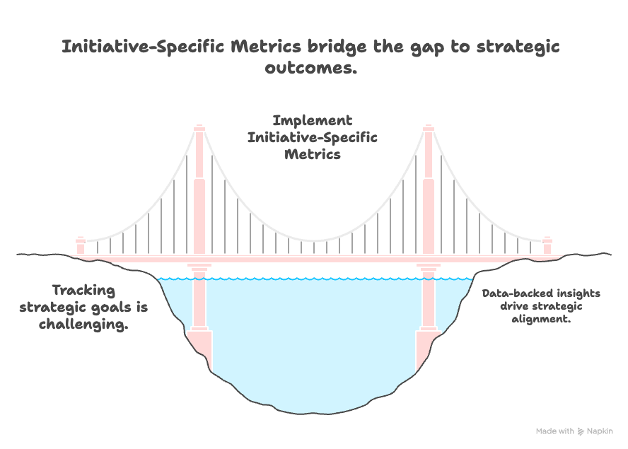 Delivery: Unlocking Predictable Outcomes for Your Engineering Team