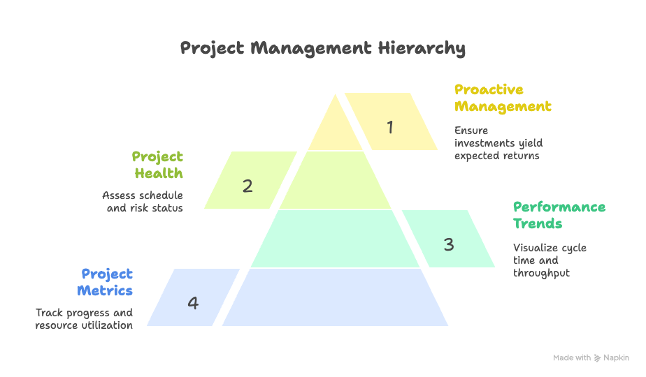 Delivery: Unlocking Predictable Outcomes for Your Engineering Team