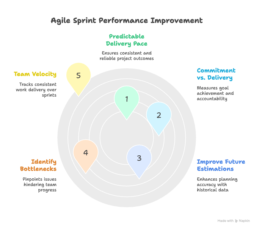 Delivery: Unlocking Predictable Outcomes for Your Engineering Team
