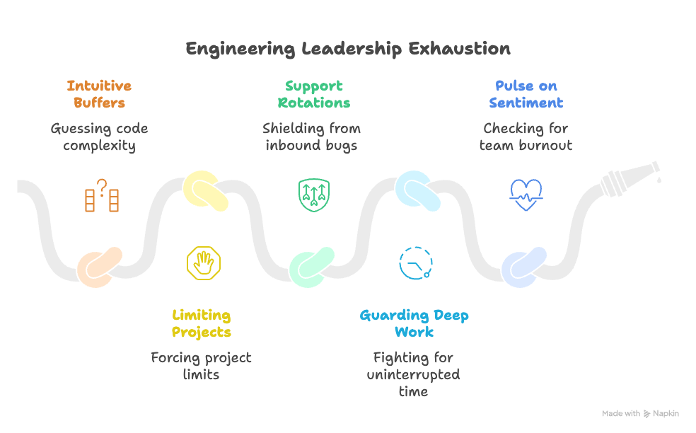 From Guesswork to Guidance: A Data-Driven Playbook for Hitting Deadlines