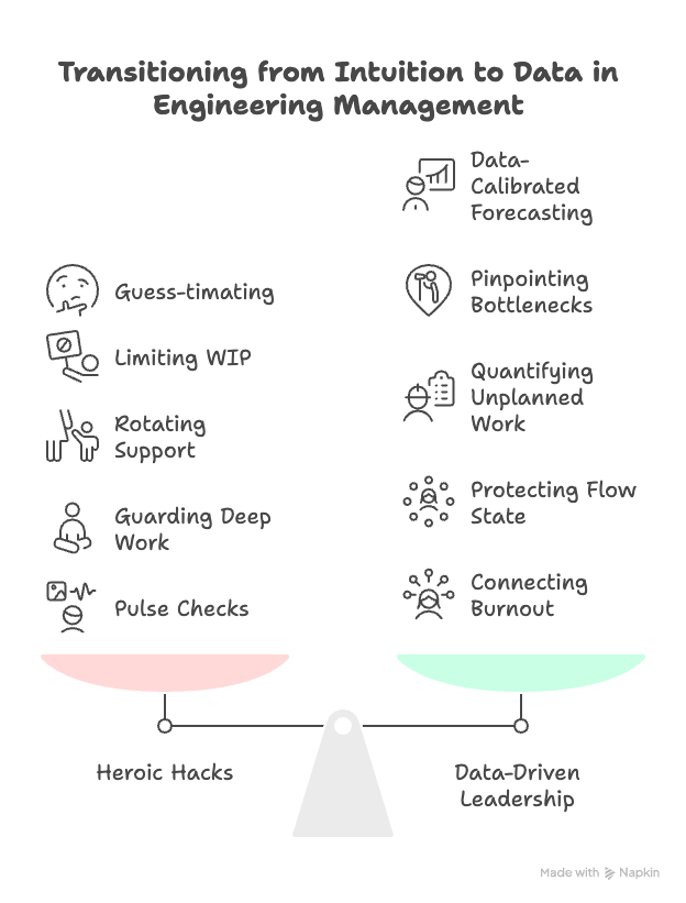 From Guesswork to Guidance: A Data-Driven Playbook for Hitting Deadlines