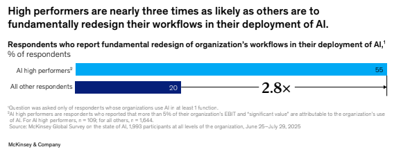 The AI Scaling Problem: McKinsey's 2025 Report Shows What's Holding Engineering Leaders Back