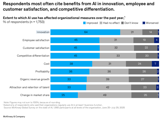 The AI Scaling Problem: McKinsey's 2025 Report Shows What's Holding Engineering Leaders Back