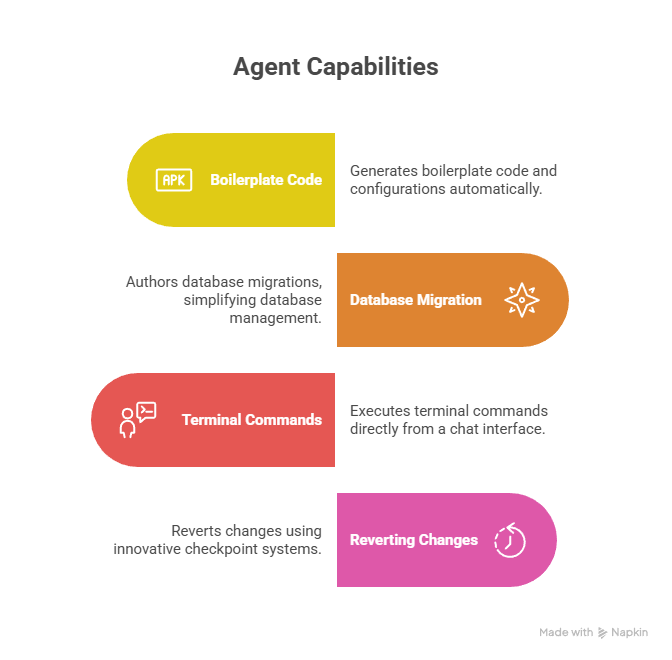 The New Frontier: AI Agents, DevSecOps, and the Re-Architecting of Software Engineering